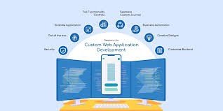 Customized Web Applications - SOFTWARE DEVELOPMENT AND WEBSITE DESIGN ...