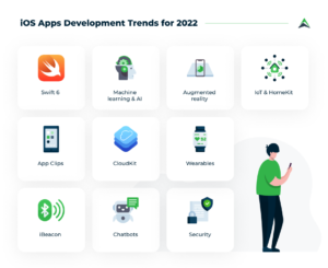 IOS Apps Developments