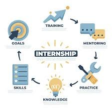 Internship Training: A Stepping Stone to Success