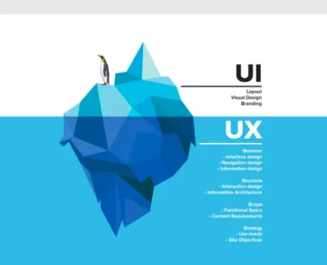 affordable ui/ux design company in tirunelveli