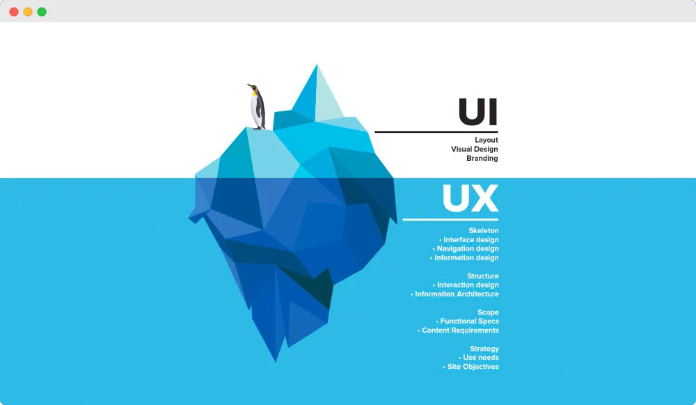 affordable ui/ux design company in tirunelveli