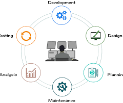 no 1 software company in tirunelveli