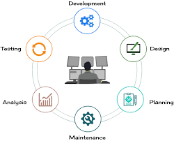 no 1 software company in tirunelveli