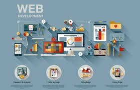 software company for website development in Tirunelvel