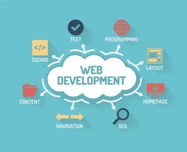 Best Internship Full Stack Development in Tirunelveli