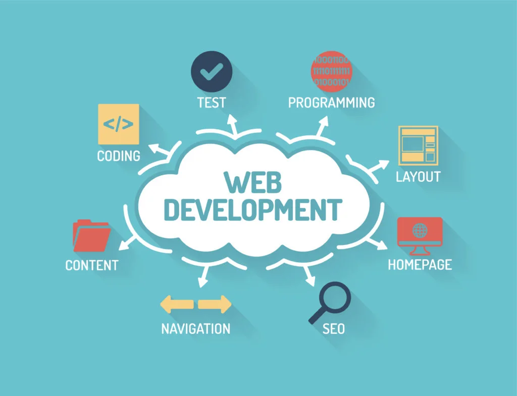 Best Internship Full Stack Development in Tirunelveli