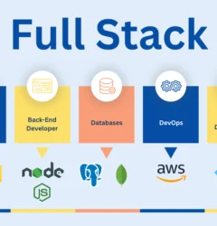 Best Internships Full Stack Development in Tirunelveli