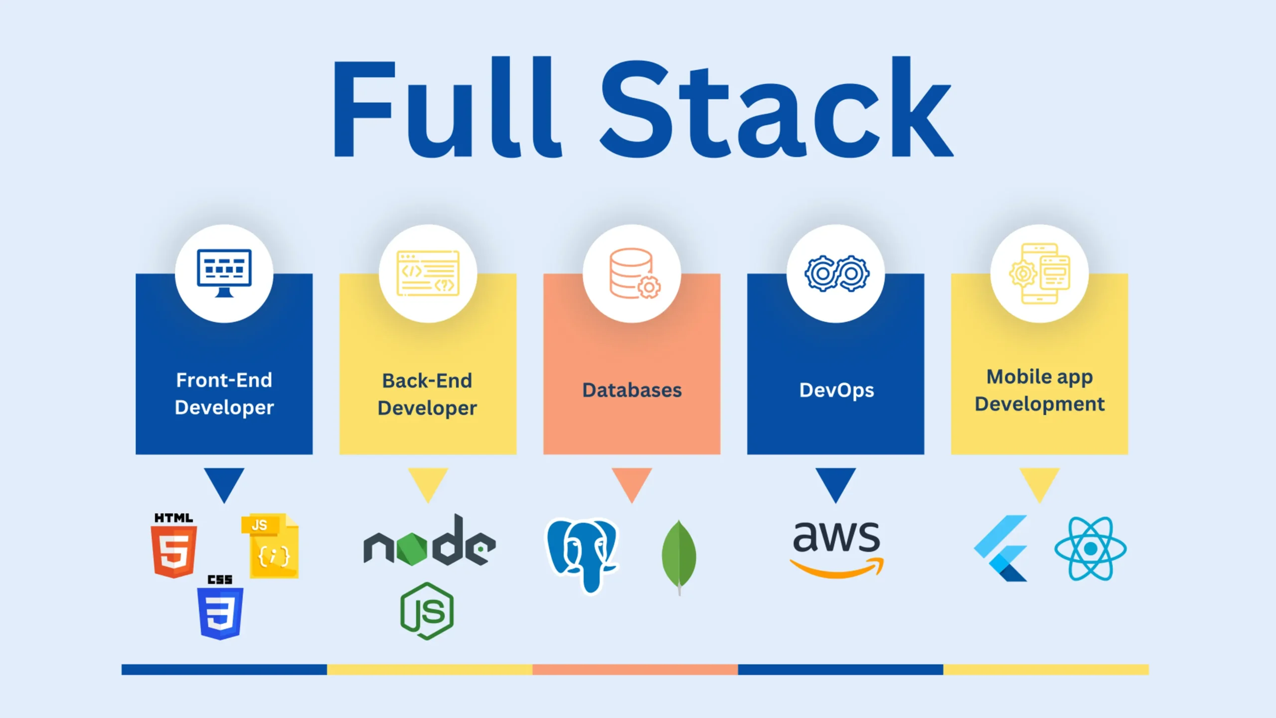 Best Internships Full Stack Development in Tirunelveli