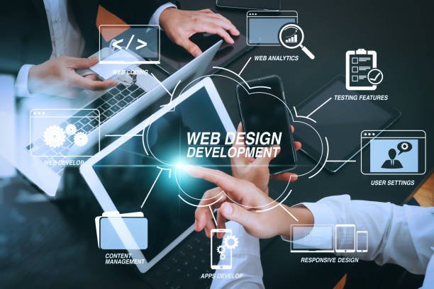 Website design company Tirunelveli