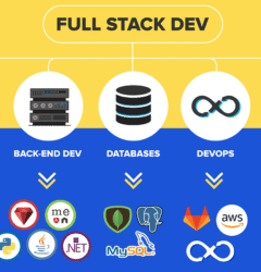 Best Full Stack Course in Tirunelveli