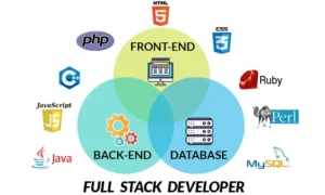 Best Full Stack Development Course in Tirunelveli