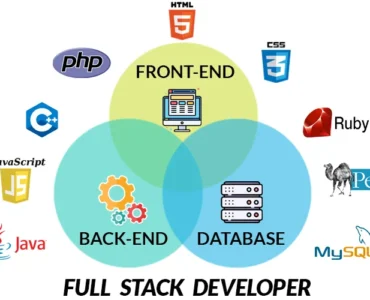 Best Full Stack Development Course in Tirunelveli