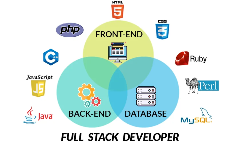 Best Full Stack Development Course in Tirunelveli