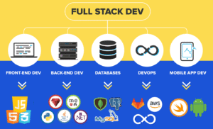 Full Stack Developer Internship in TirunelveliFull Stack Developer Internship in Tirunelveli