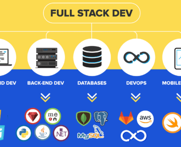 Full Stack Developer Internship in TirunelveliFull Stack Developer Internship in Tirunelveli