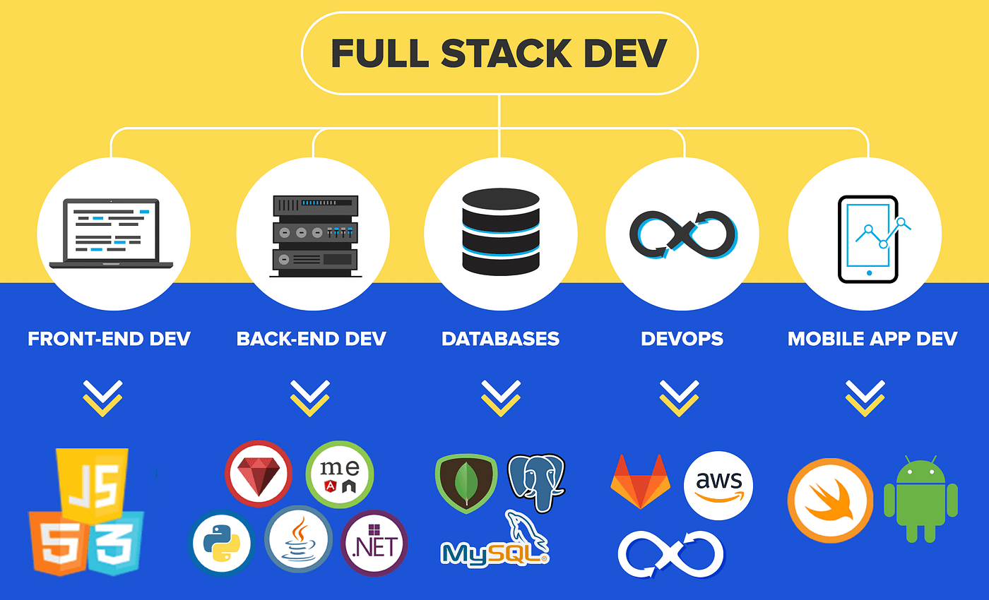 Full Stack Developer Internship in TirunelveliFull Stack Developer Internship in Tirunelveli