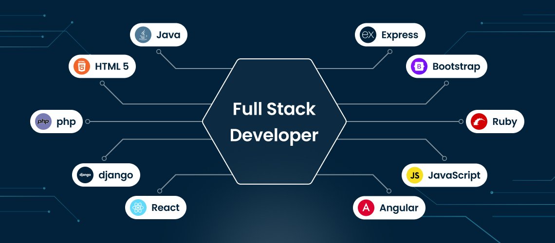 Full stack developer course with certification in Tirunelveli