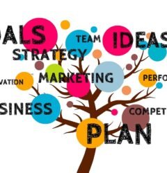 Growth Marketing In Tirunelveli