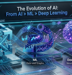 AI ML INTERNSHIP TRAINING TIRUNELVELI