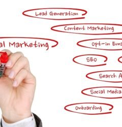ONLINE LEAD GENERATION SERVICE TIRUNELVELI