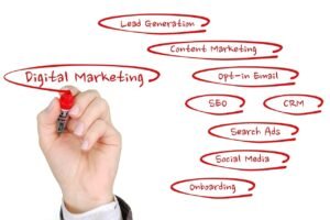 ONLINE LEAD GENERATION SERVICE TIRUNELVELI