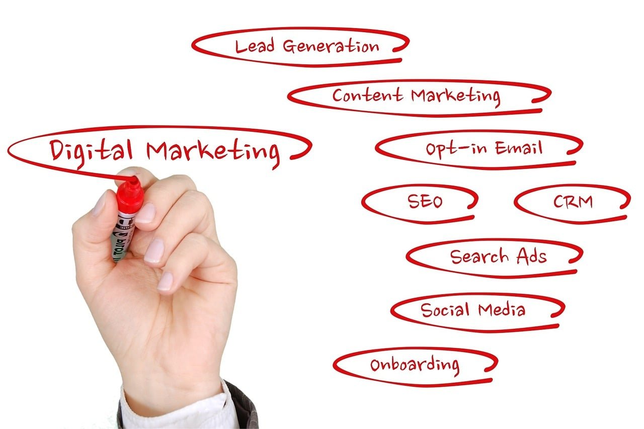 ONLINE LEAD GENERATION SERVICE TIRUNELVELI