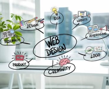 Best Website Design for Your Business