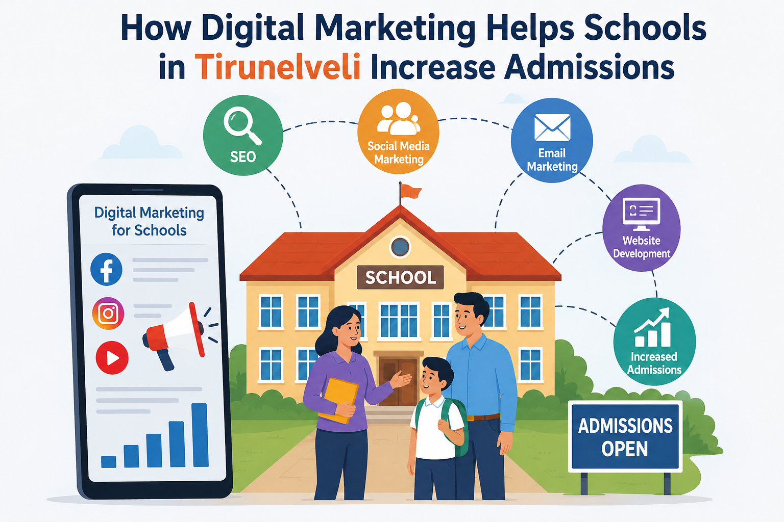 How Digital Marketing HelpsSchools in Tirunelveli Increase Admissions